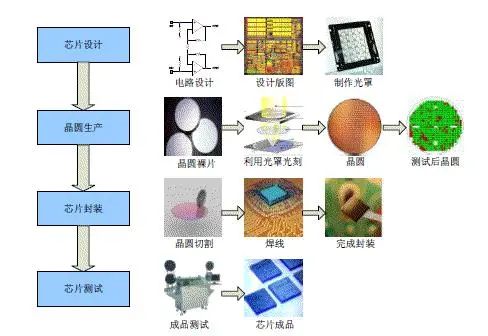 免費開源的集成電路IC設計行業管理系統解決方案